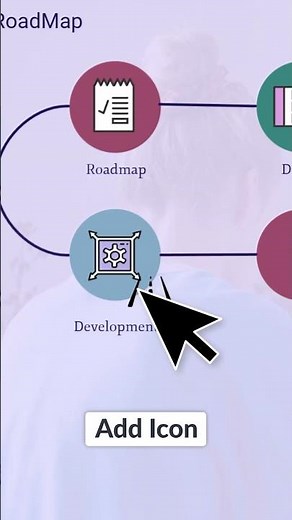 How to Make a Project Timeline with Visme