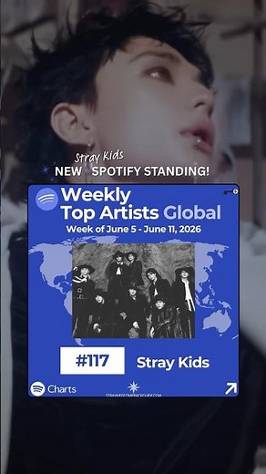 Stray Kids No. 117 on Spotify's Weekly Top Artist Global June 5-June 11, 2026 #StrayKids