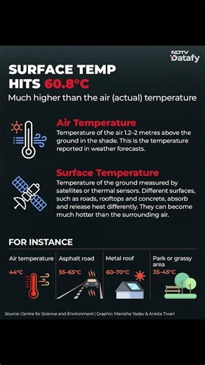 Delhi News | Shrinking Green Cover and Rising Surface Temperatures Are Heating Up Delhi