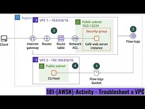181-[AWSN]-Activity - Troubleshoot a VPC
