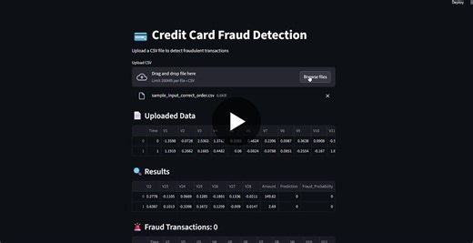 I recently completed an end-to-end Machine Learning project on credit card fraud detection. The objective of this project was to identify fraudulent transactions from a highly imbalanced dataset… | Sudarshan Govindaraddi Hanchinal
