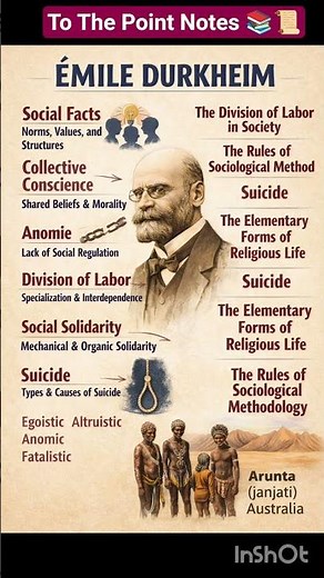 “Émile Durkheim in One Image | Concepts, Books & Suicide Types” #sociology