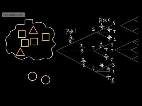 9-1 GCSE Maths - Probability (Conditional Probability AND OR rules Multiplying) Stats