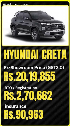 Hyundai Creta On-Road Price & Complete Walkaround | Latest Model Explained