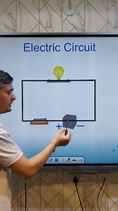 57K views · 727 reactions | Basic of Electricity | Class 10th | Class 9th | Class 8th | | Momentum Classes by Akash Soam | Facebook