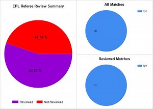 Referee Review 2012: Tottenham Hotspur – when it really mattered, some refs turned