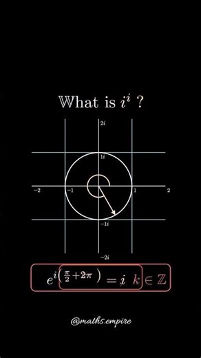i^i Explained: The Surprising Math Behind i to the Power of i (Animated)