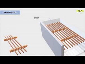 DOUBLE JOIST TIMBER FLOORING || TYPES OF TIMBER FLOORING