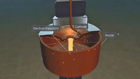 clip-4000152047-3d-animation-cathode-anode-magnetron-showing-electron