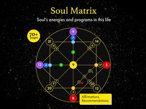 Destiny Matrix | Numerology Analysis in 24HR | Soul Purpose Reading | Matrix of Destiny | 80 Pages | Money, Love, Talents Reading | Fate - Etsy