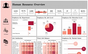 HR Data Analysis