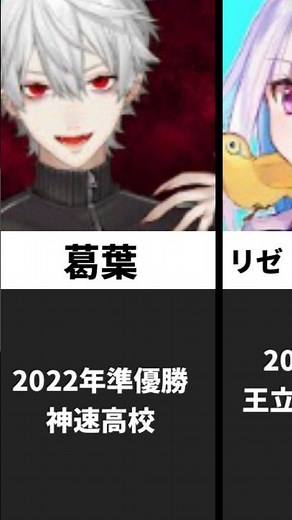 にじさんじ甲子園歴代優勝者準優勝者一覧#にじさんじ #vtuber