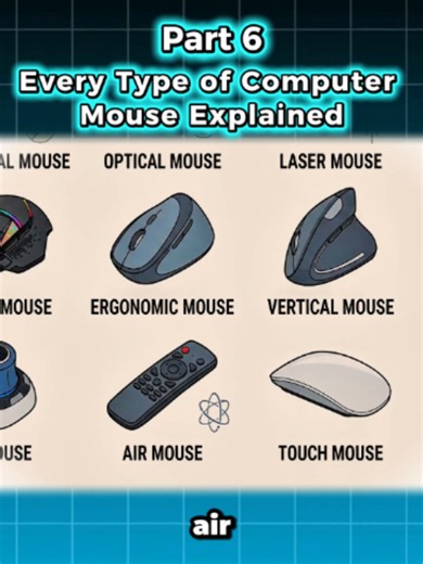 Every Type of Computer Mouse Explained #ComputerMouse #MouseTypes #TechExplained