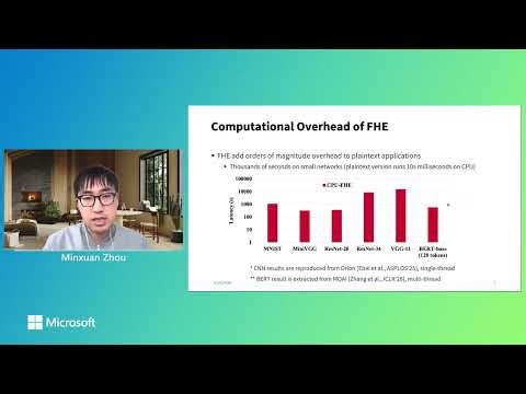 Emerging Hardware Acceleration for Fully Homomorphic Encryption