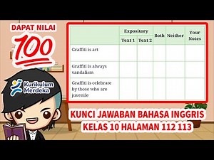Kunci Jawaban Bahasa Inggris Kelas 10 Halaman 112 113 Lets Answer Kurikulum Merdeka