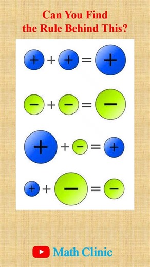 Can You Findthe Rule Behind This? | Adition Rule | Math Clinic