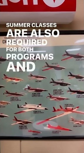 Unmanned Aircraft Systems (UAS) #shorts #aviation