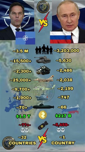 NATO vs Russia Military Strength Comparison in 2026