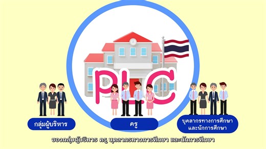 11K views · 235 reactions | การจัดการกระบวนการเรียนรู้แบบ PLC...