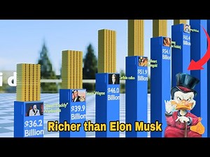 Richest Cartoon & Fictional Characters 2025 | 3D Wealth Comparison
