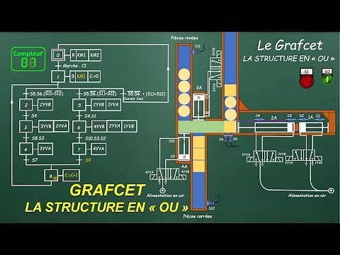 GRAFCET ET STRUCTURE EN OU
