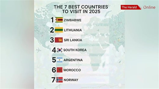 Zimbabwe ranked top travel destination in the world https://www.heraldonline.co.zw/best-of-the-best-zim-ranked-top-travel-destination-in-the-world/ | The Herald-Zimbabwe