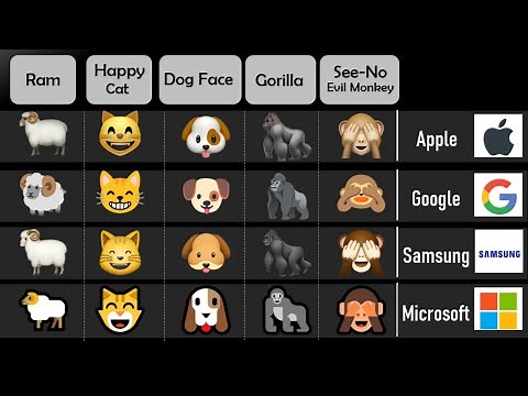 Animal Emoji in Different platform | Part 2
