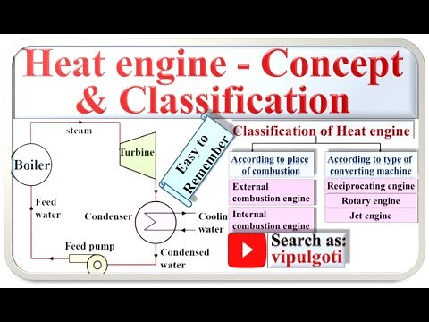 Heat engine|Concept|Components of heat engine|Heat engine cycle|Classification of heat engine|gtu