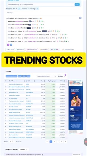 20 / 50 / 100 / 200 moving average chartink screener #trading