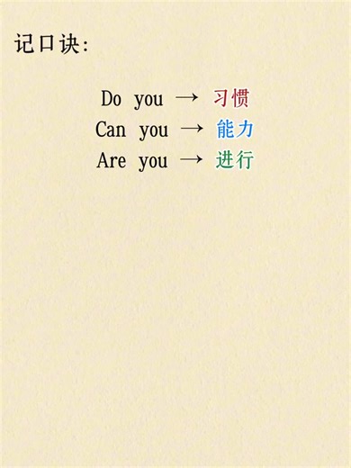 Do you ，Can you和are you 的區別 #知識分享 #日常英語 #從零開始學英語 #英語 #學習秘籍 | 英語知識點