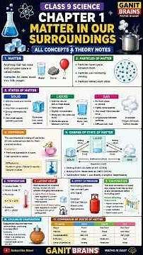 Class 9 Science Chapter 1 | Matter in Our Surroundings | Complete Theory & Notes | CBSE 2026