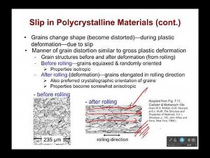 Slip in Polycrystalline Materials