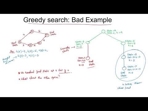 Lecture 20: Greedy Best-First search
