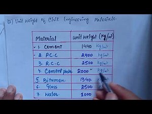 Civil Engineering Basic Knowledge Part 1