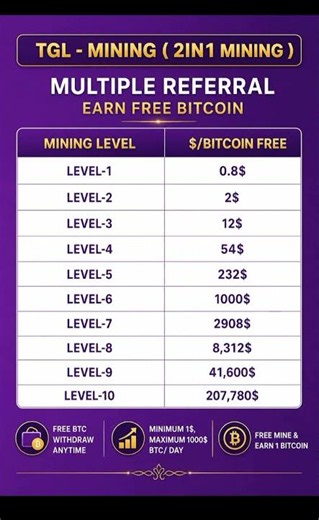 TGL Mining App 2026 | Free Bitcoin Mining + Multiple Referral Earnings 🔥