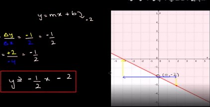 Two-variable inequalities from their graphs