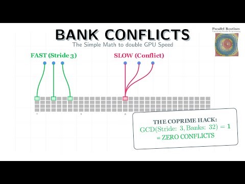 Why GPU Shared Memory Becomes Slow | Bank Conflicts Explained Visually