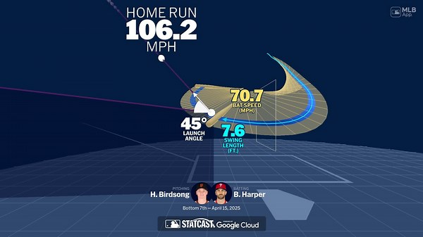 Visualizando el swing de Bryce Harper con tecnología