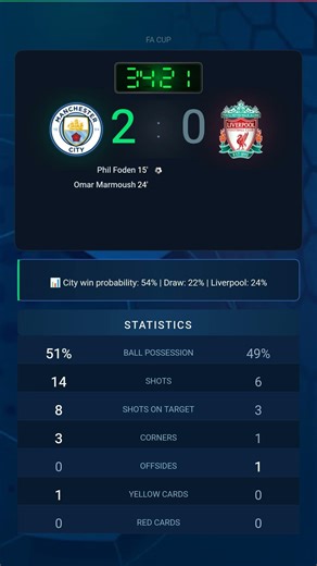 Manchester City vs Liverpool | FA Cup | Match Simulator