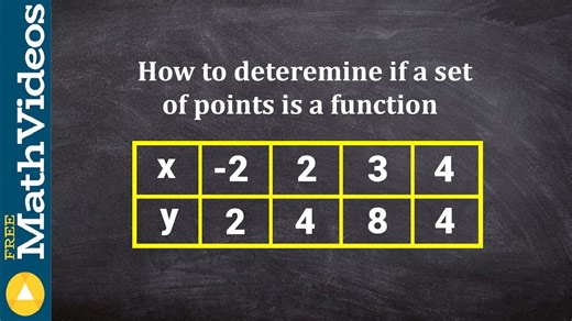 How to determine if a set of points is a function, onto, one to one, domain, range
