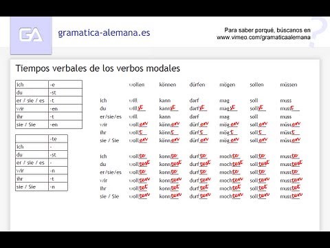 Aprender alemán: Conjugando los verbos modales