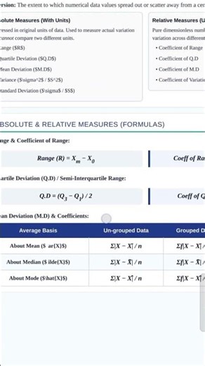 How to Calculate Mean Deviation Fast! ⚡ Measures of Dispersion Explained