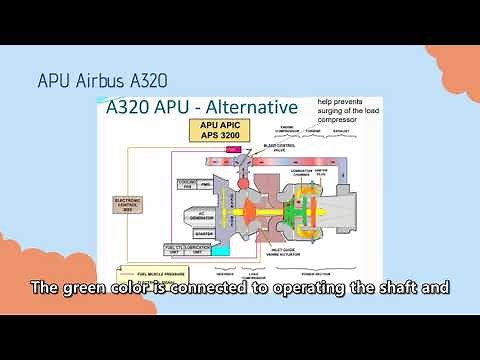 Aircraft Auxiliary Power Unit System Overview