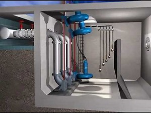 Auto coupling Submersible Pump Installation and Operation