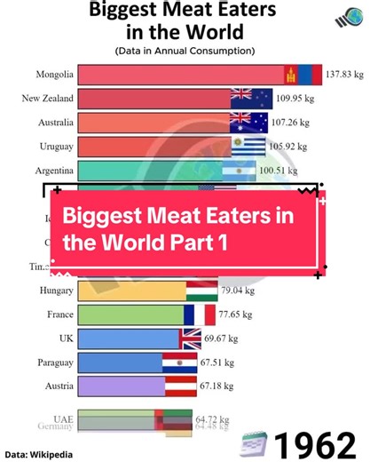 Exploring the World's Biggest Meat Eaters