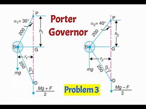 Problem 3 on Porter governor with friction force at sleeve / Theory of machines