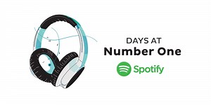 Spotify Advanced SQL Interview Question on PARTITION BY Clause