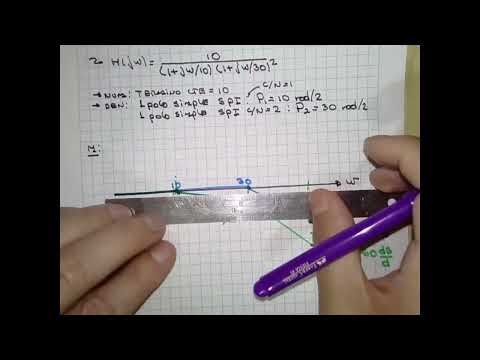 El Diagrama de Bode Parte 2