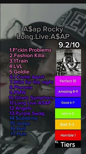 ASAP Rocky- Long.Live.ASAP Rating