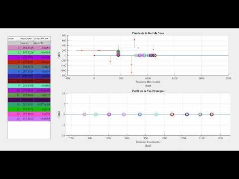 Optimization of a Railway System Using Cooperative Control Strategies-3